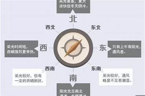 东北方向的房子 雞年